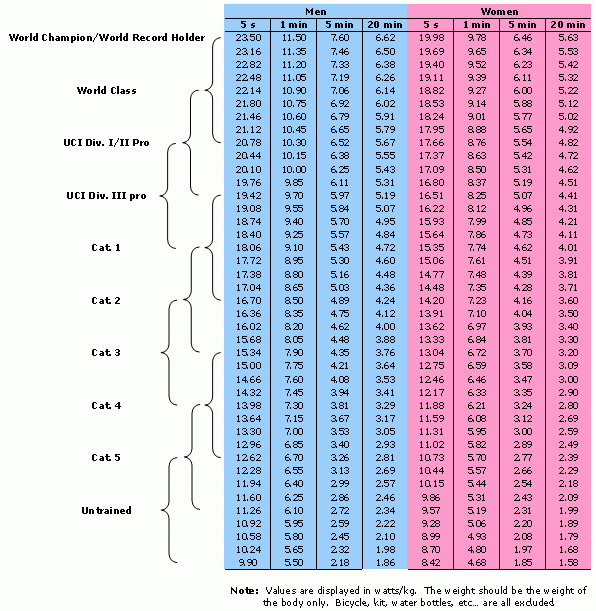 Ftp Chart By Age